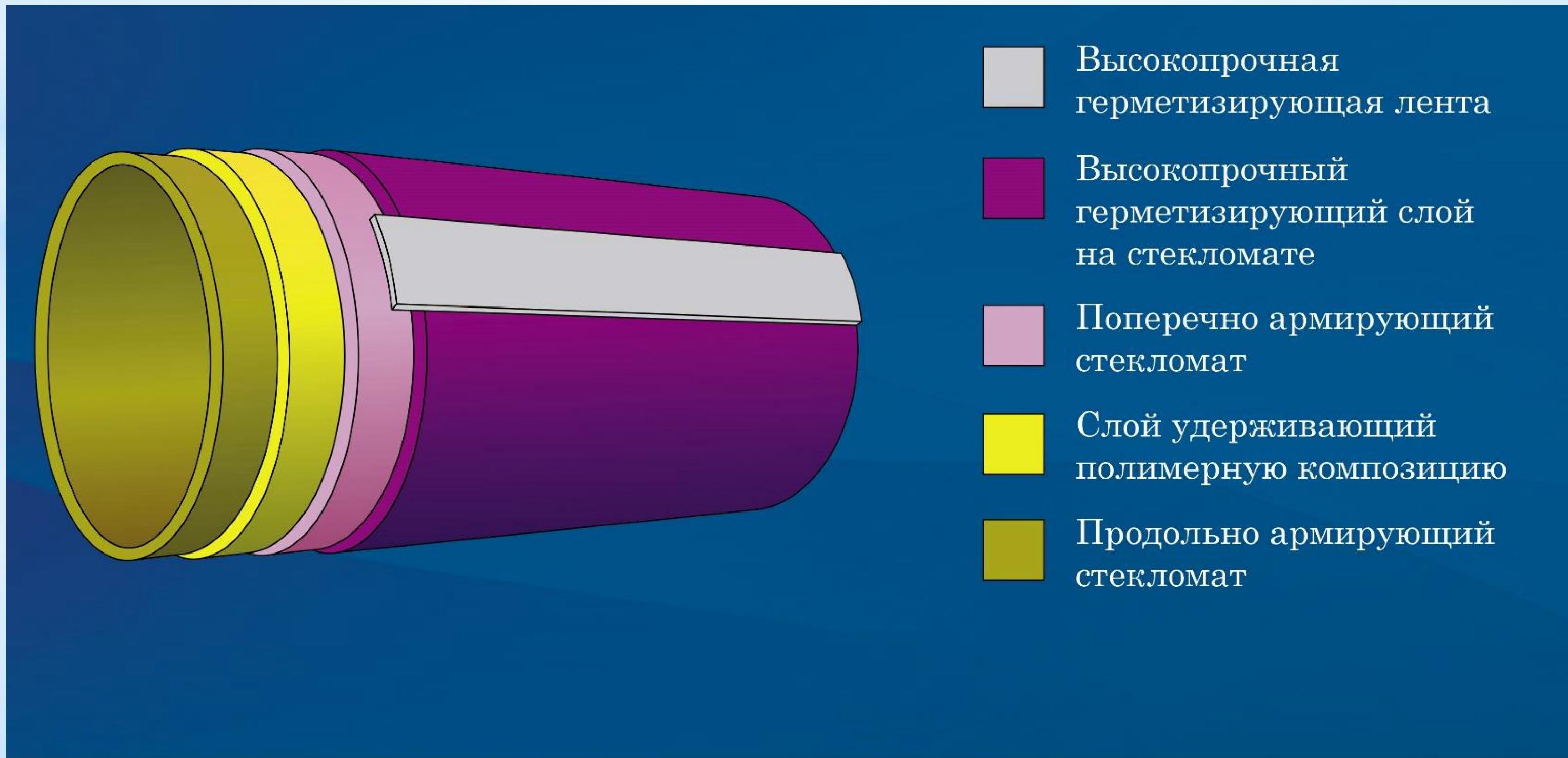 Полимерный рукав СОТ-У-Г